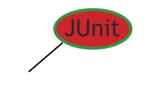 junit